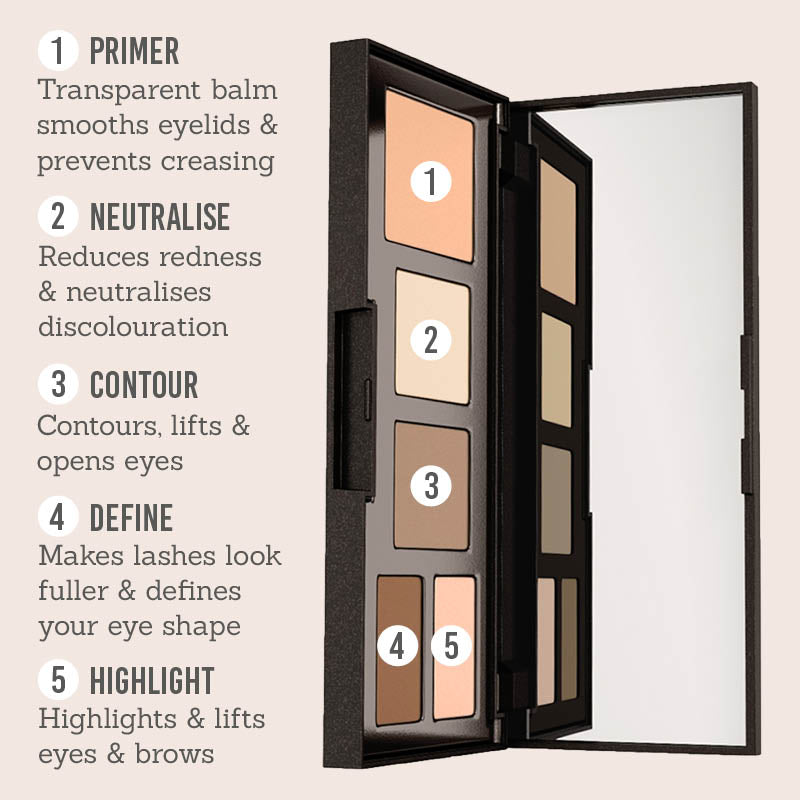 Visible Lift I Definer
